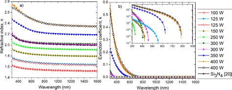 refractive index tuning medium